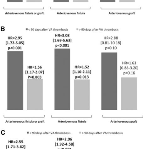 Association In Multivariable Analysis [adjusted For Age Gender Years Download Scientific