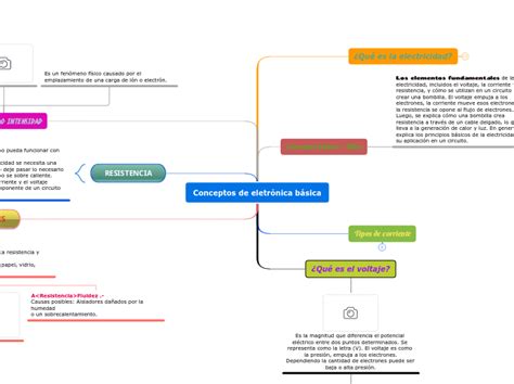 Conceptos de eletrónica básica Мыслительная карта