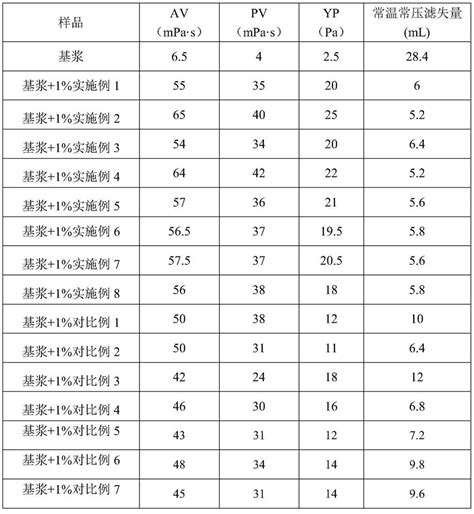 Preparation Method Of Environment Friendly Ultrahigh Temperature