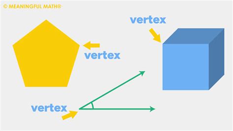 vertices meaningful math