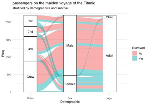 Sankey Diagram R Ggplot Data Diagram Medis Images And Photos Finder