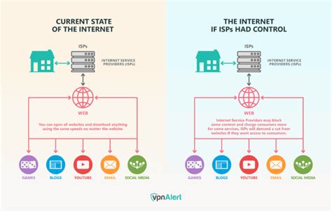 Net Neutrality The Ultimate Guide 2024