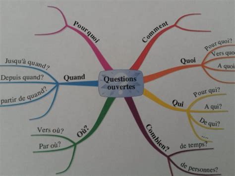 Comment Apprendre Une Le On En Minutes Efficacement Apprendre