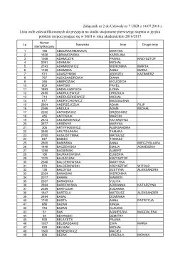 Lista Rankingowa Na Studia Stacjonarne Pierwszego