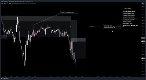 FOREXCOM XAUUSD Chart Image By Smart Kapital FX TradingView