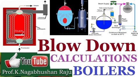 Blowdown Losses Steam Boilers Calculations Intermittent