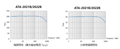 Ata 2021b高压放大器经典应用合集（内附技术指标） 电子发烧友网