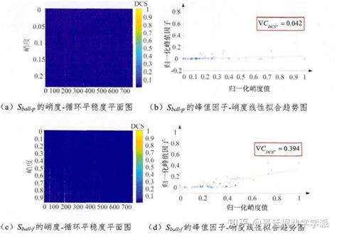 轴承故障诊断里特征提取和信号处理如何优化创新？ 知乎