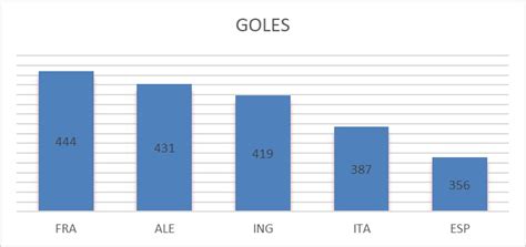 Numerosletrados On Twitter Les Presentamos La Cantidad De Goles