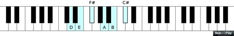 An Introductory Lesson On The Hexatonic Scale - Hear and Play Music ...