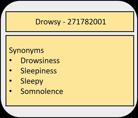 SNOMED-CT Concept and its synonyms. Here, 'Drowsy' is concept ...