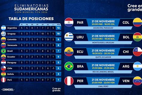 Clasificacion Eliminatorias Sudamericanas Conmebol Clasificacion Hot