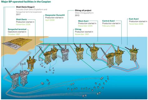 Offshore Platforms - BETA Design Consultants