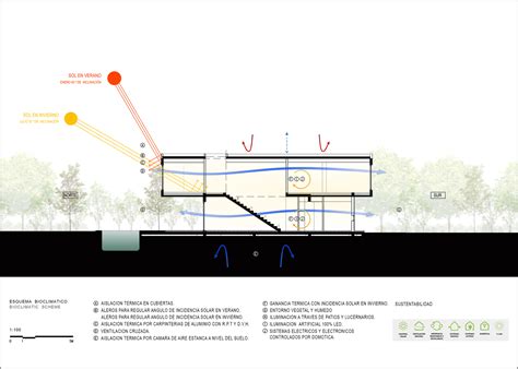 Galería De Arquitectura Bioclimática En Latinoamérica Técnicas Naturales Para Economizar