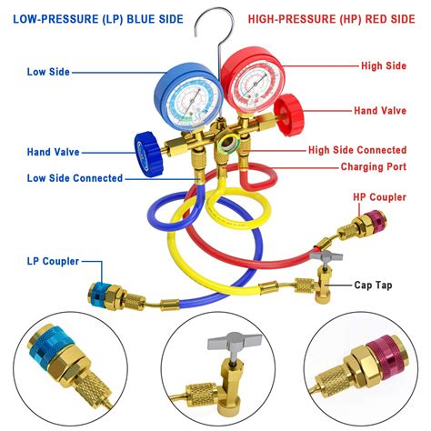 AURELIO TECH 3 Way AC Manifol B0156FXTC4 Encarguelo