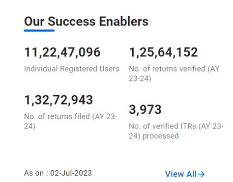 Ca Sachin Jadhav On Twitter Data From Income Tax Web Portal As On