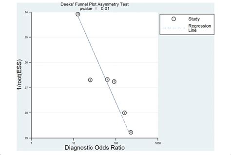 Summary Receiver Operating Characteristic Curve Download Scientific Diagram