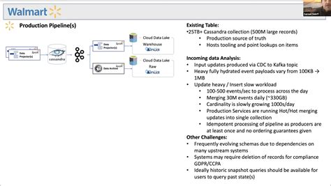 Apache Hudi vs Delta Lake vs Apache Iceberg - Lakehouse Feature Comparison