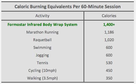 How Much Calories Do U Burn During Sex Calories Burned During Sex May Surprise You