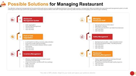 Restaurant Management System Possible Solutions For Managing Restaurant