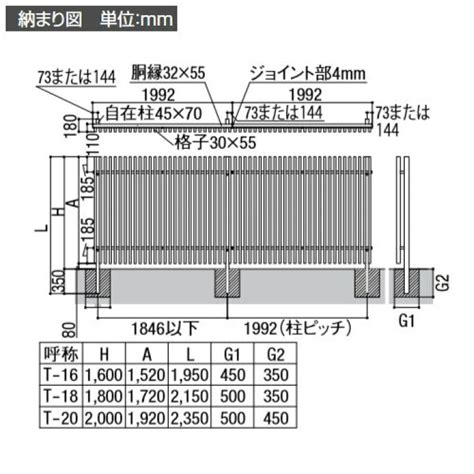 リフォーム設備センターフェンス Lixil プログコートフェンスf5型 T 20 T 10×2 本体 1992× 948 Mm 人気no 1