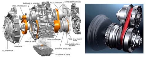Caja De Cambios Cvt Qu Es Y C Mo Funciona