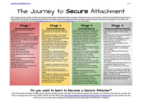 Printable Attachment Theory Worksheets Printable Attachment