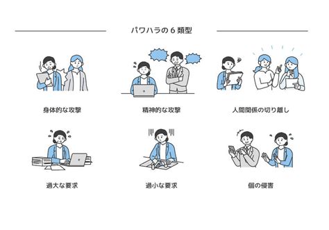 パワハラの種類はいくつ？6つの行為類型を事例をもとに徹底解説 咲くやこの花法律事務所