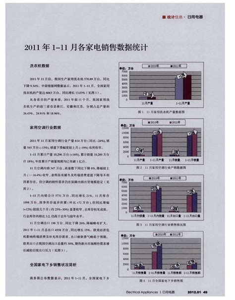 2011年1—11月各家电销售数据统计word文档在线阅读与下载无忧文档