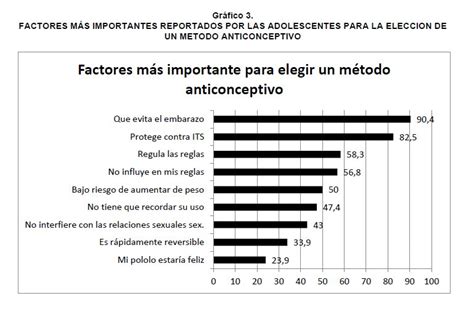 Determinantes En La ElecciÓn De Anticonceptivos En Adolescentes