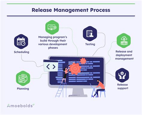 Roles Responsibility Of Release Manager Software Release Management