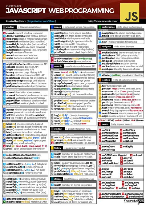 Javascript Cheatsheet By Antonio Califa Issuu