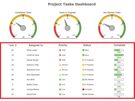 Excel Spreadsheet Dashboard Templates 2 Spreadsheet Dashboard Templates ...