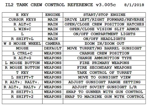 Tank crew : Which keys ? - General Discussion - IL-2 Sturmovik Forum