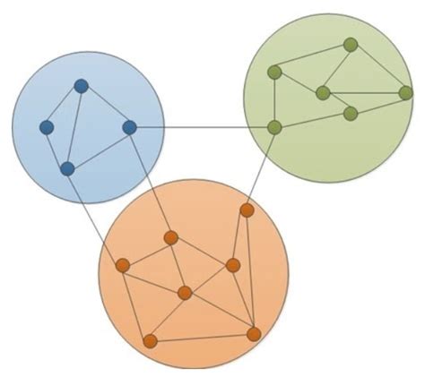 La teoría de grafos aplicada al análisis de redes sociales OpenSistemas