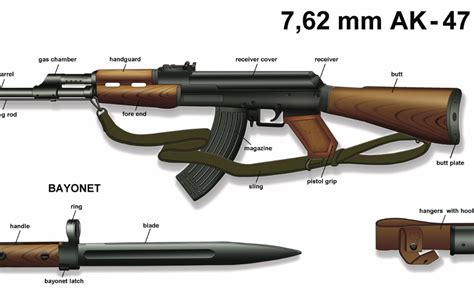 Poster X Russian Ak Kalashnikov Rifle Exploded Views Parts