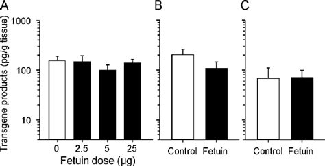 Figure 1 From Pretreatment With Epidermal Growth Factor Enhances Naked