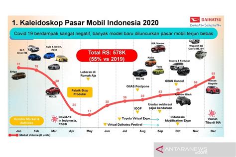 Penjualan Mobil Dan Daftar Merek Terlaris