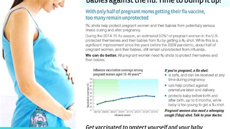 Tdap Side Effects - Effect Choices