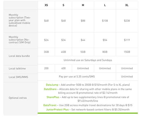 The Return of Unlimited Data Mobile Plans