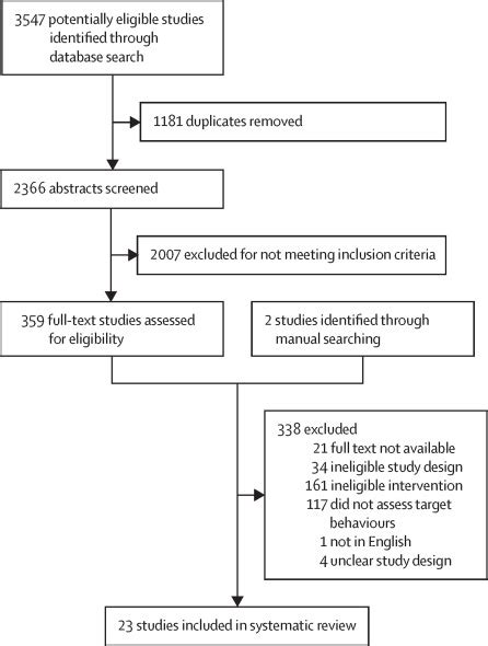 Effects Of Social Norm Feedback On Antibiotic Prescribing And Its