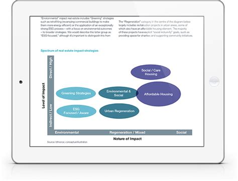 impact real estate sector