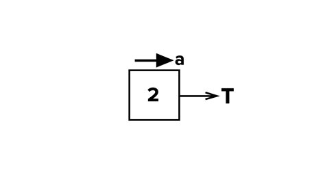 For The System Shown In Figure Determine The Acceleration Of Kg