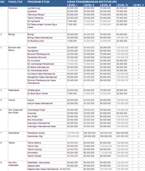 Uang Kuliah Tunggal UKT Unsoed Purwokerto 2024 Nguliah