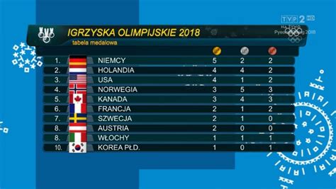 Tabela Medalowa Klasyfikacja Medalowa I Rekordy Igrzyska Olimpijskie