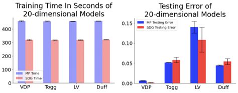 A Comparison Of The Full Matching Pursuit Algorithm To Sgd On Four