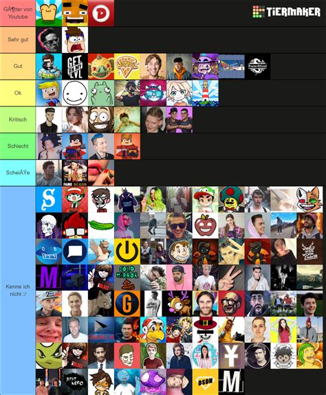 German Youtuberdeutsche Youtuber Tier List Community Rankings Tiermaker