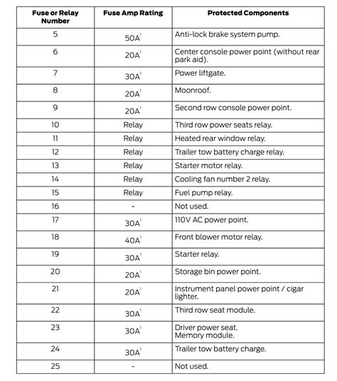 2019 Ford Flex Fuse Box Diagram Startmycar