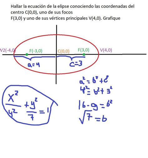 Ayuuuuuudaaaa Por Favor Con Estos Conceptos Hallar La Ecuación De La Elipse Conociendo Las
