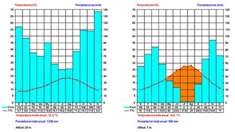 Ejercicio Práctico de Geografía de España n º 32 Análisis Flickr